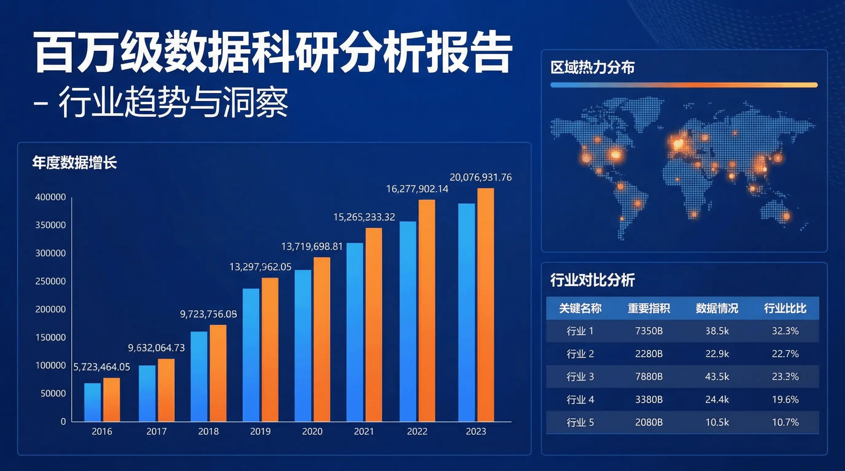 基于百万级引用数据的引用率基准报告